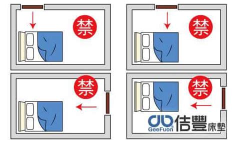 床的擺放位置|My Space／「居家風水學⸺臥室篇」床要怎麼擺？。